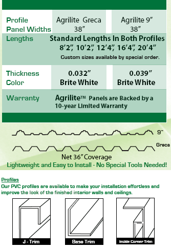 Corrugated PVC Sheet